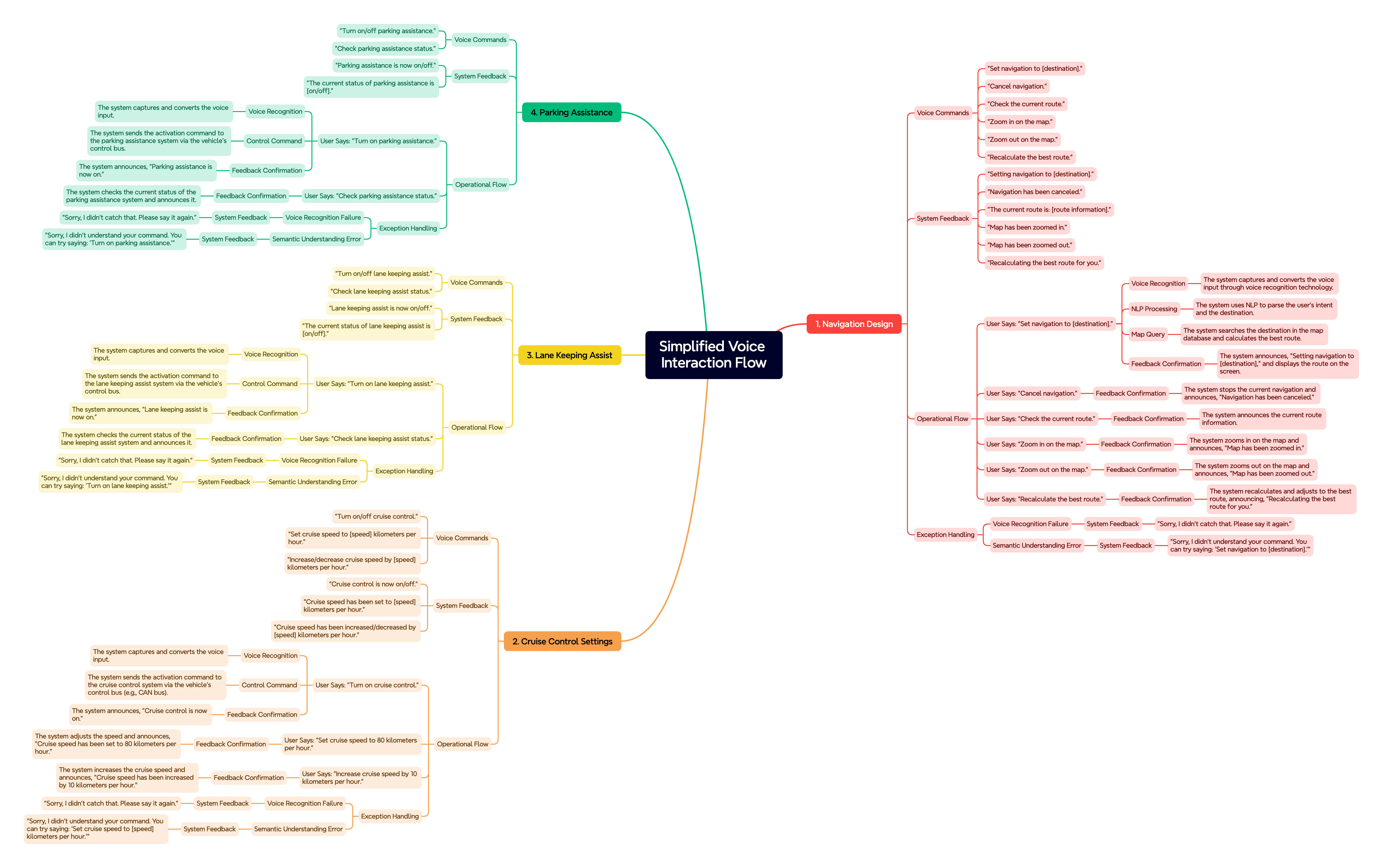 Initial Wireframe